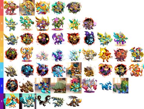 dragon city tier list|Top Dragons .